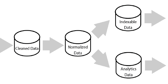 Composable MapReduce with Hadoop and Crunch