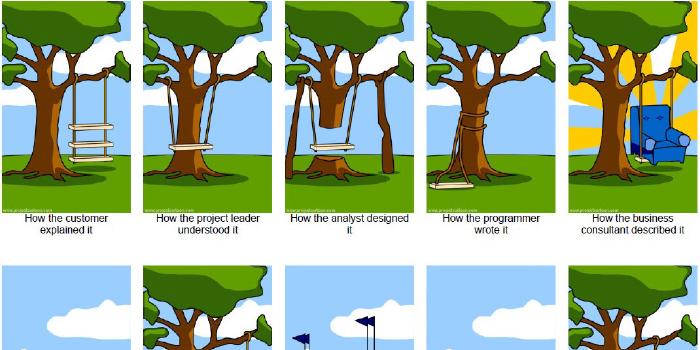 Learn what the rules don't cover