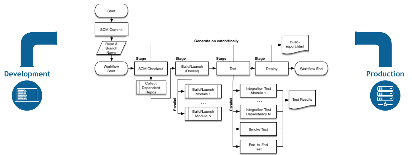 Ssh Steps For Jenkins Pipeline Engineering Health